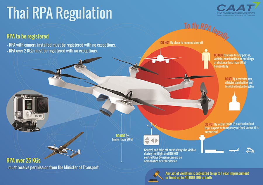 Thai RPA Regulation, дрон, коптер, Таиланд, закон о регистрации дронов, как зарегистрировать дрон